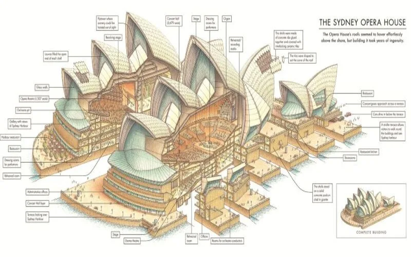 nha hat opera sydney lich su kien truc va nhung dieu thu vi